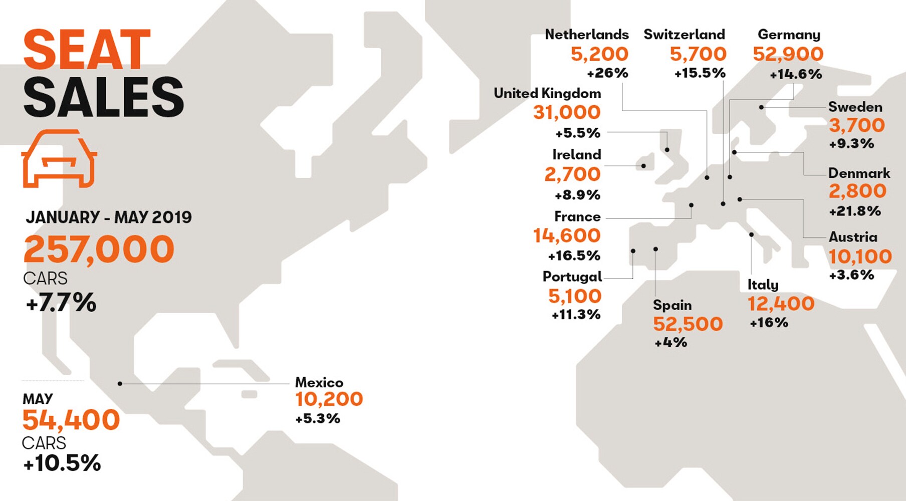 SEAT Sales May infographics 